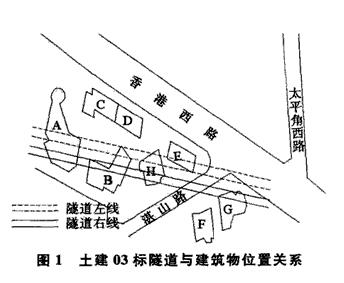 地铁隧道爆破