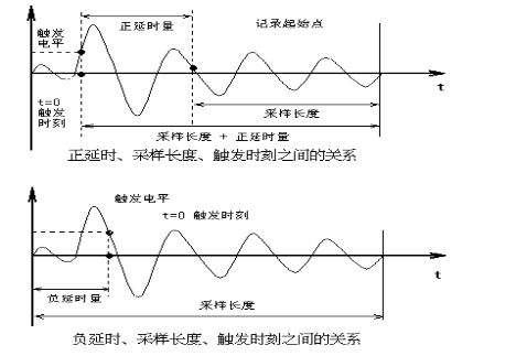 爆破测振仪原理