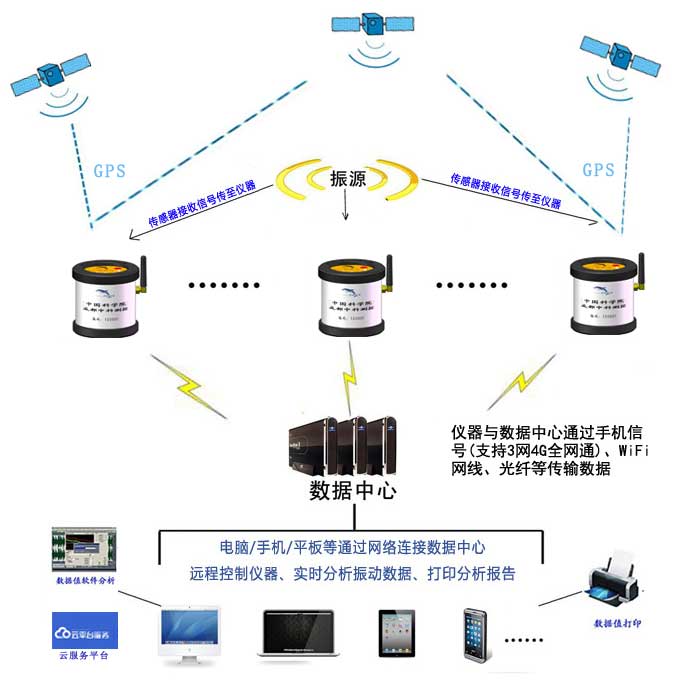 6850N網絡測振儀原理圖