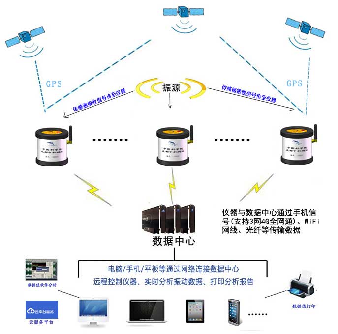 6850N网络测振仪原理图